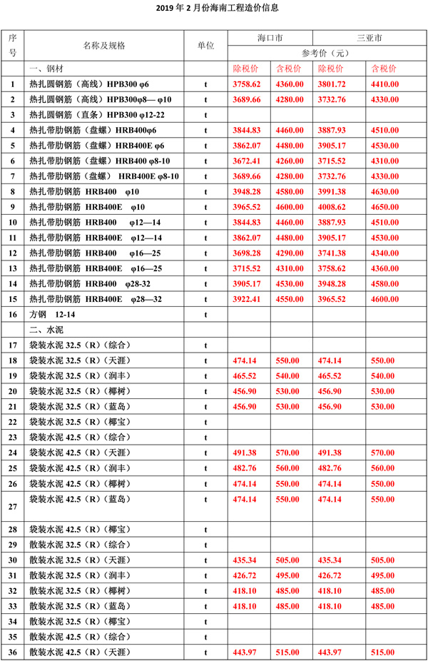 2019年2月份海南工程造價信息-1wps圖片.jpg