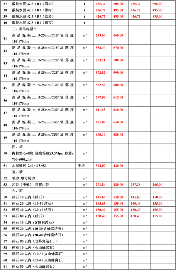 2019年2月份海南工程造價信息-2wps圖片.jpg