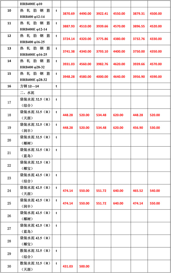 2019年2月份海南工程造價信息-5wps圖片.jpg