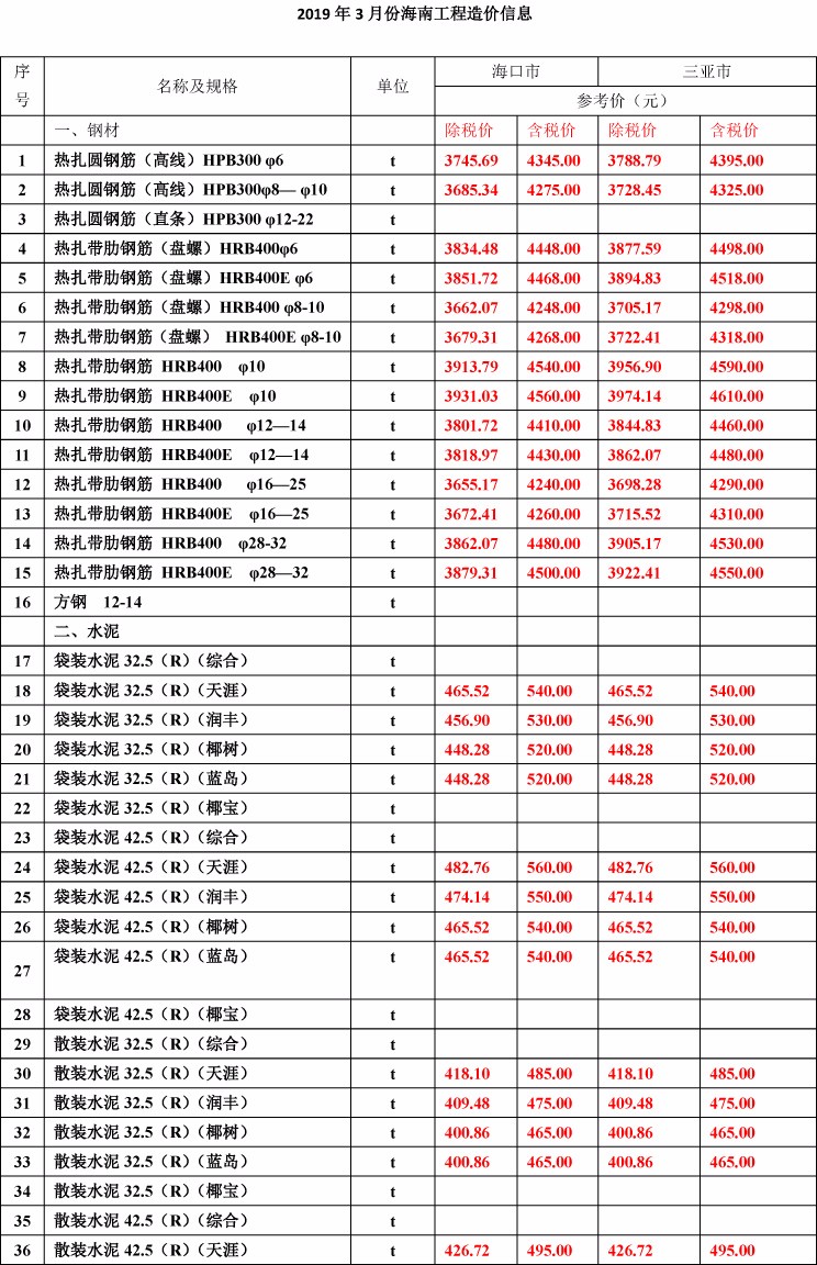 2019年3月份海南工程造價信息-1wps圖片.jpg