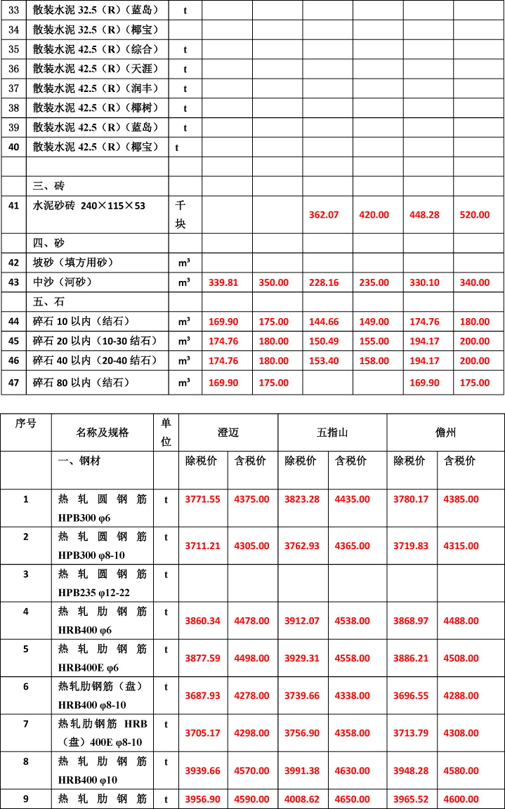 2019年3月份海南工程造價信息-4wps圖片.jpg