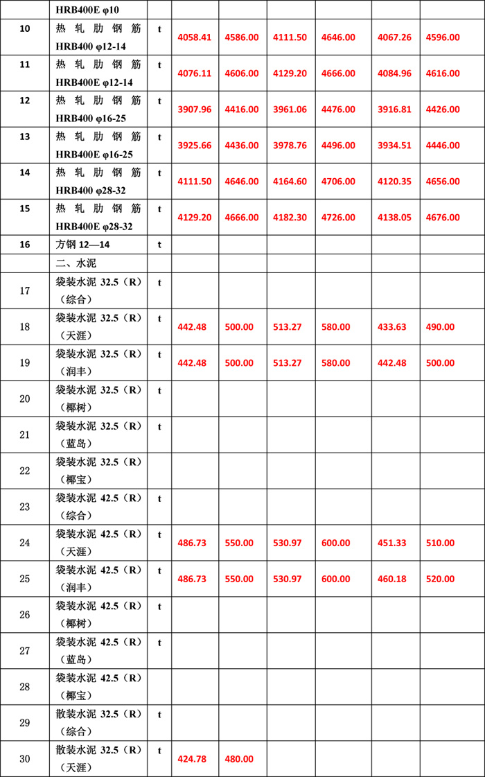 2019年5月份海南工程造價信息-5wps圖片.jpg