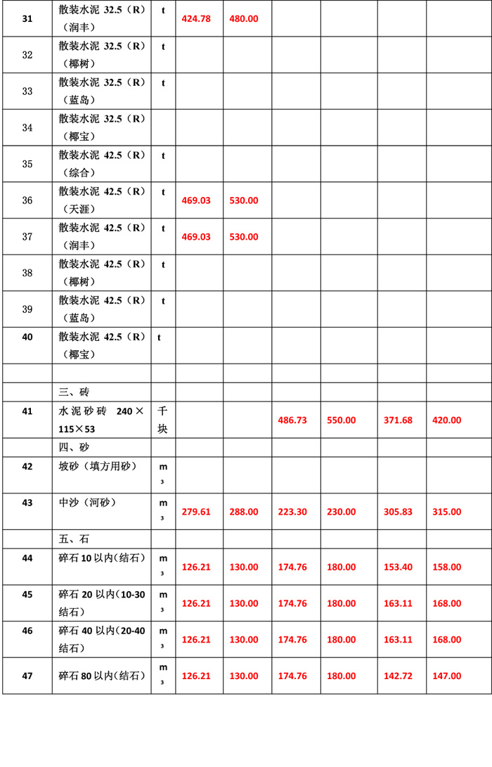 2019年5月份海南工程造價信息-6wps圖片.jpg