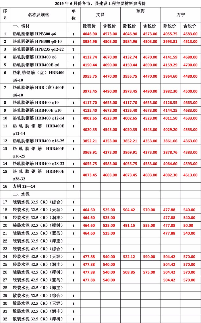 2019年6月份海南工程造價(jià)信息-3wps圖片.jpg