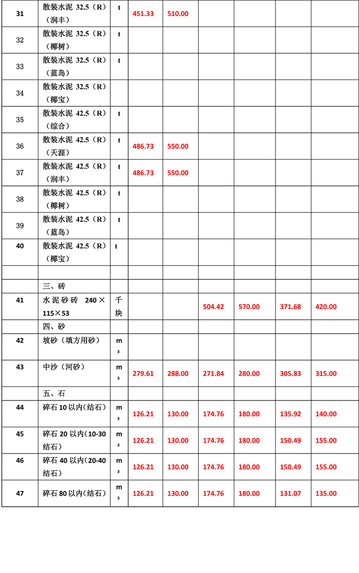 2019年6月份海南工程造價(jià)信息-6wps圖片.jpg