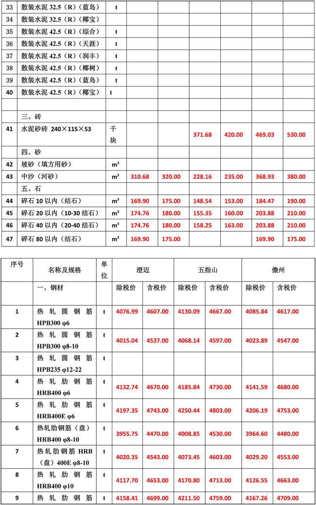 2019年7月份海南工程造價信息-4_wps圖片.jpg