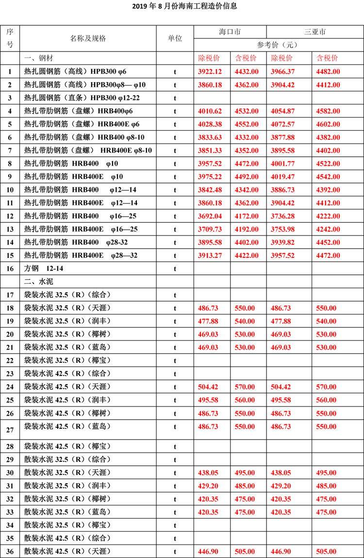 2019年8月份海南工程造價信息-1_看圖王.jpg