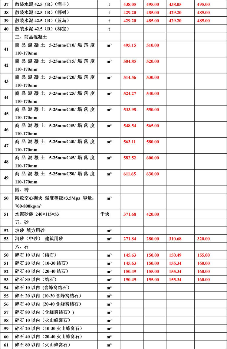 2019年8月份海南工程造價信息-2_看圖王.jpg