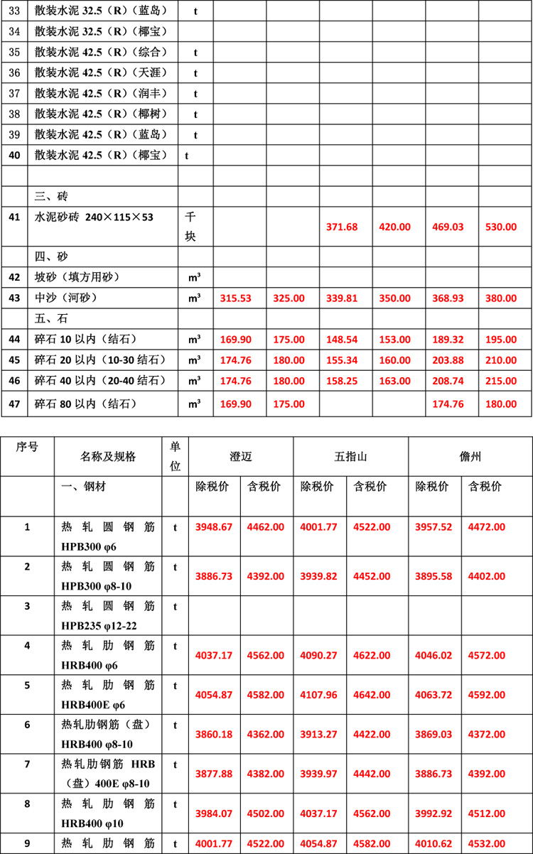 2019年8月份海南工程造價信息-4_看圖王.jpg