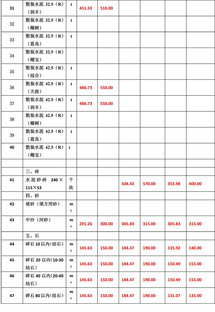 2019年8月份海南工程造價信息-6_看圖王.jpg