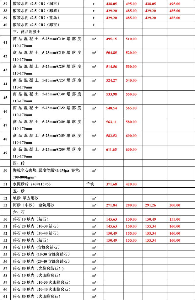 2019年9月份海南工程造價信息(1)-2_看圖王.jpg