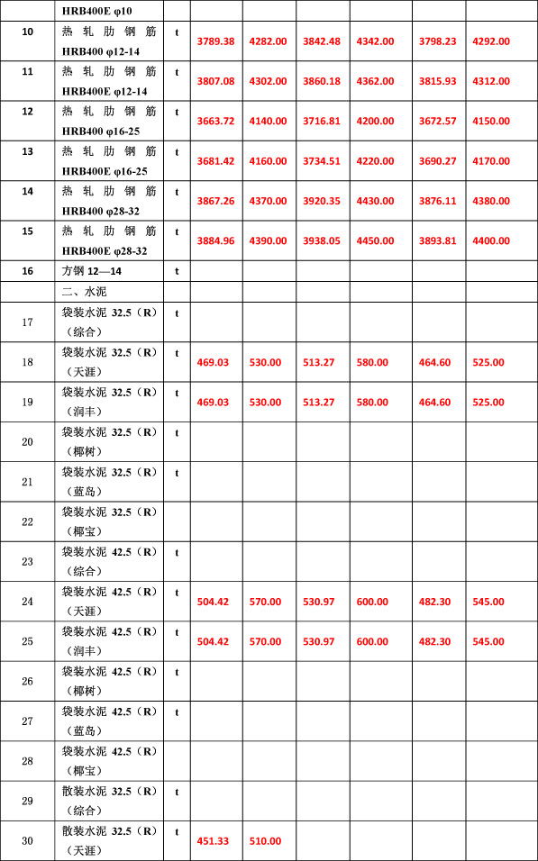 2019年9月份海南工程造價信息(1)-5_看圖王.jpg