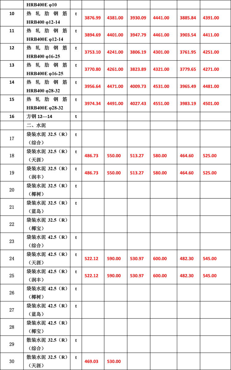 2019年10月份海南工程造價(jià)信息(1)-5_看圖王.jpg