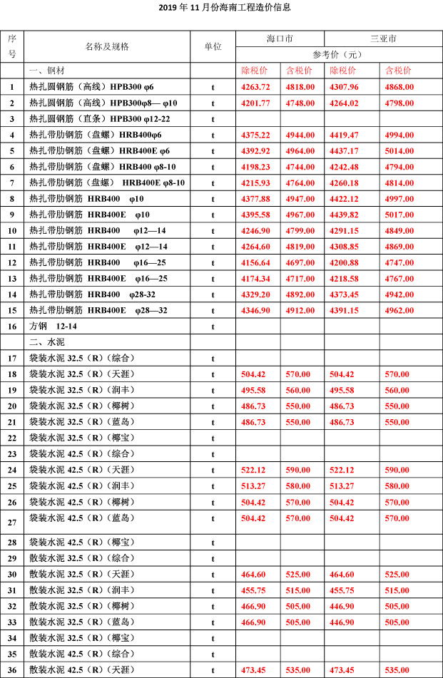 2019年11月份海南工程造價信息-1_看圖王.jpg