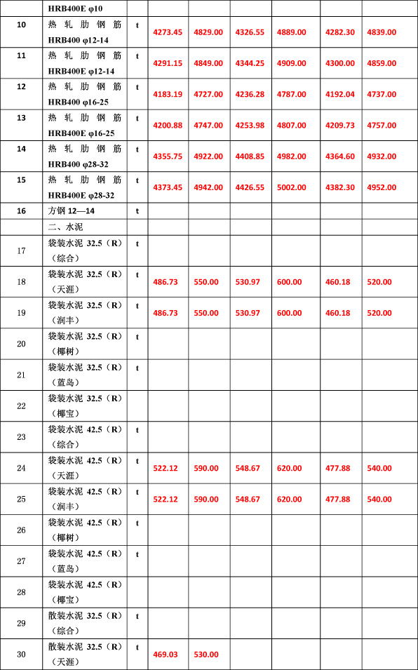 2019年11月份海南工程造價信息-5_看圖王.jpg