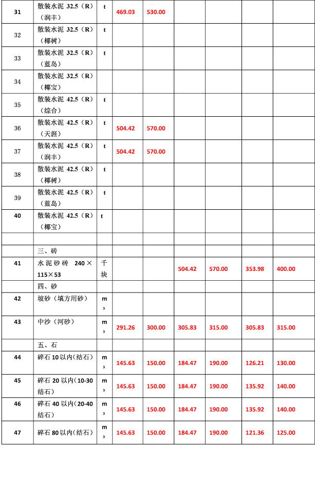 2019年11月份海南工程造價信息-6_看圖王.jpg