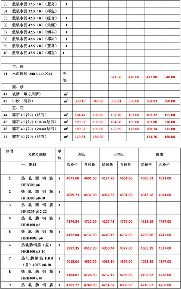 2019年12月份海南工程造價(jià)信息-4_看圖王.jpg