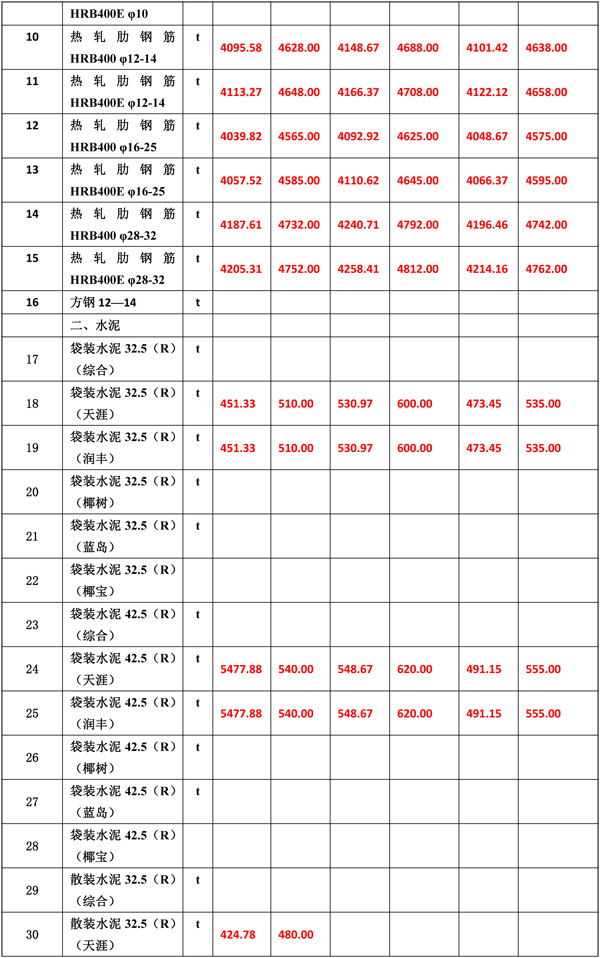 2019年12月份海南工程造價(jià)信息-5_看圖王.jpg