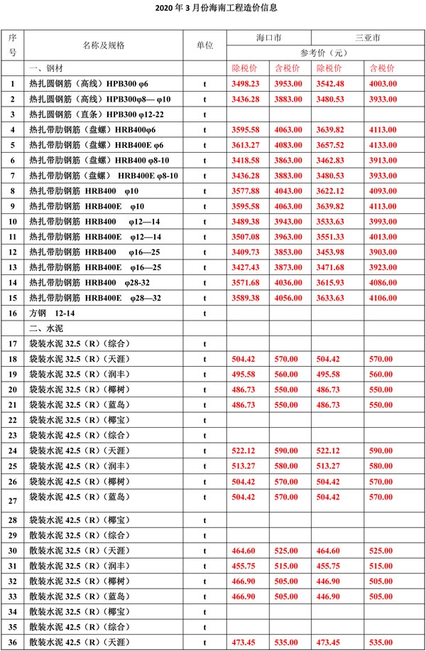 2020年3月份海南工程造價信息-1_wps圖片.jpg