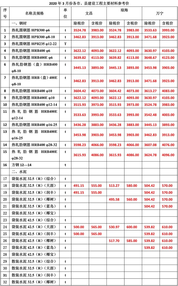 2020年3月份海南工程造價信息-3_wps圖片.jpg