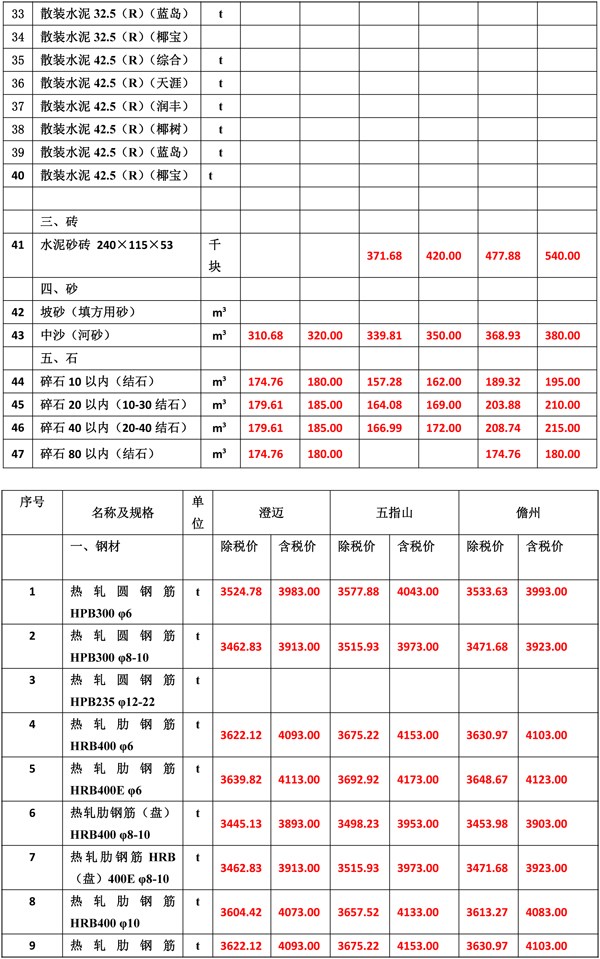 2020年3月份海南工程造價信息-4_wps圖片.jpg