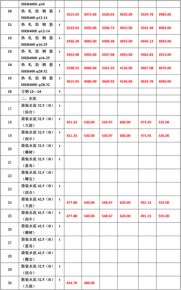 2020年3月份海南工程造價信息-5_wps圖片.jpg