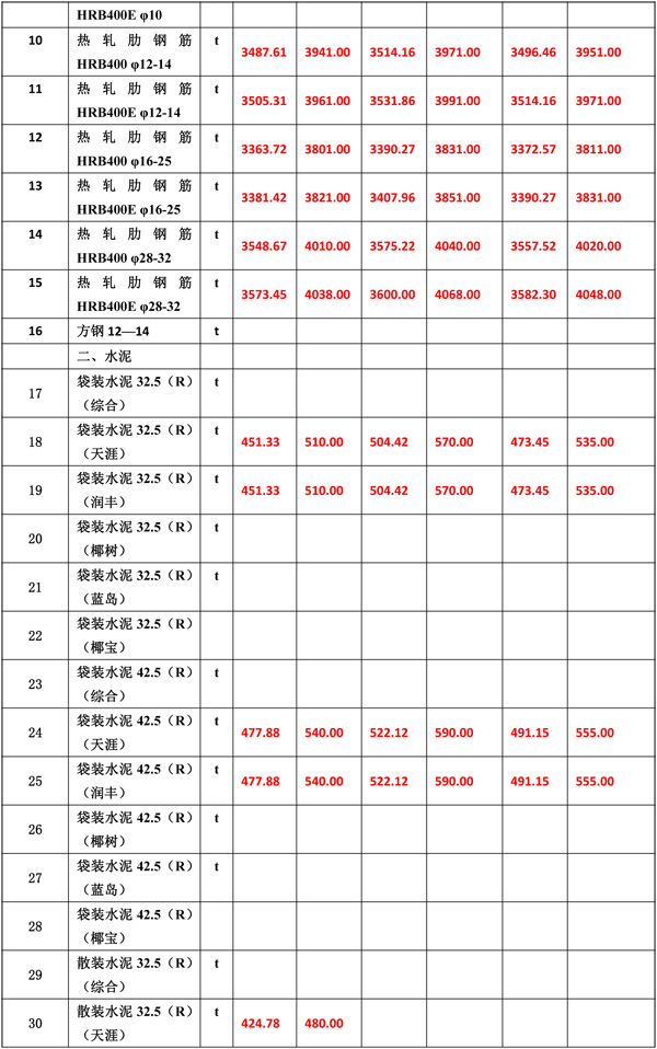 2020年4月份海南工程造價信息-5_wps圖片.jpg