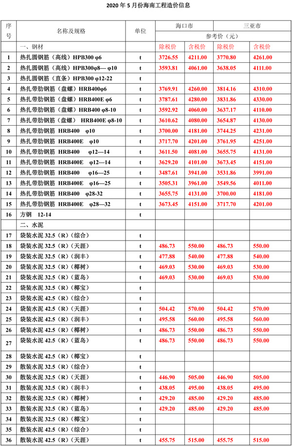 2020年5月份海南工程造價信息-1_wps圖片.jpg