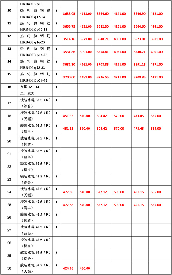 2020年5月份海南工程造價信息-5_wps圖片.jpg