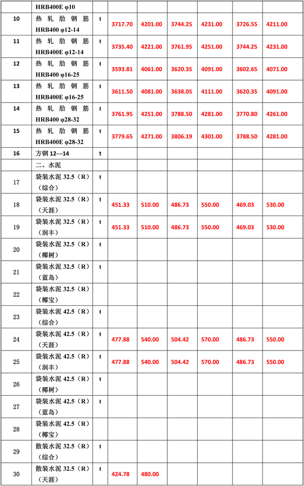 2020年6月份海南工程造價信息-5_wps圖片.jpg