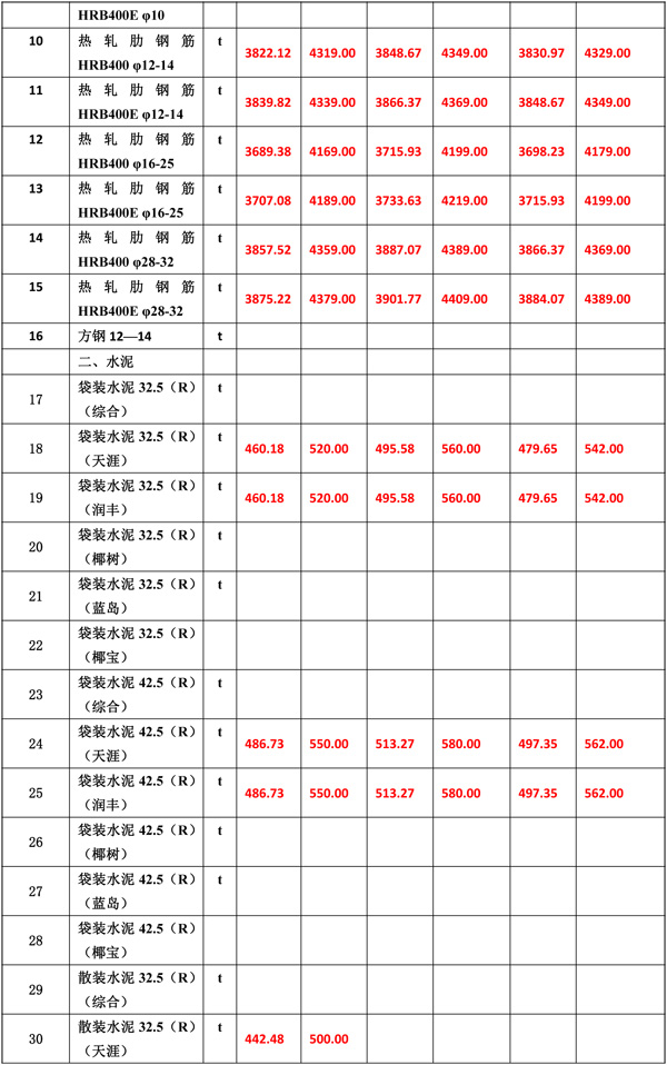 2020年9月份海南工程造價信息-5_wps圖片.jpg