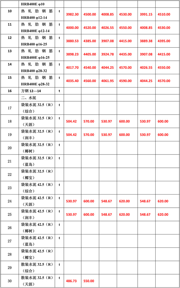 2020年11月份海南工程造價信息-5_wps圖片.jpg