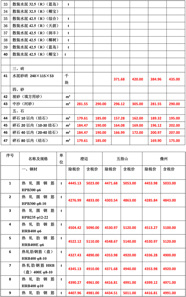 2020年12月份海南工程造價(jià)信息-4_wps圖片.jpg