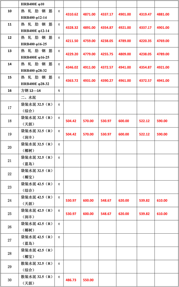 2020年12月份海南工程造價(jià)信息-5_wps圖片.jpg