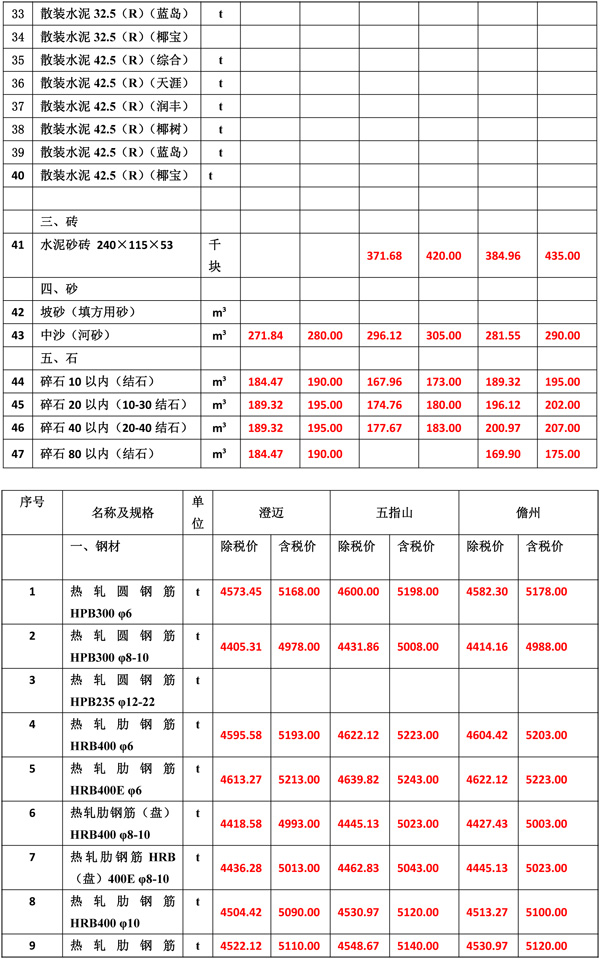 2021年1月份海南工程造價信息-4_wps圖片.jpg