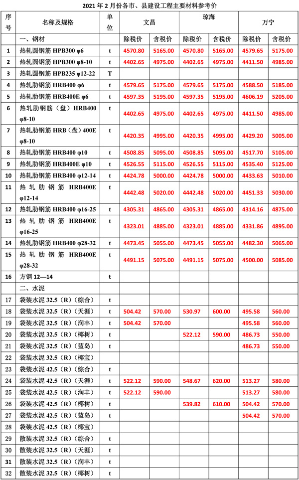 2021年2月份海南工程造價信息-3.jpg