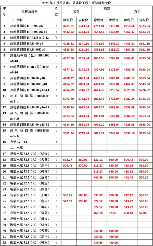 2021年3月份海南工程造價信息-3(1).jpg