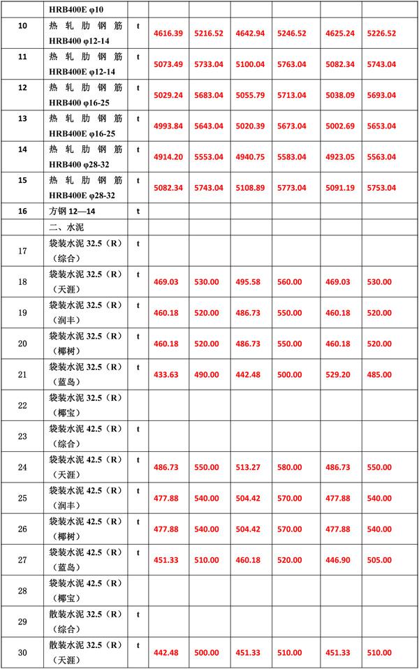 2021年3月份海南工程造價信息-5(1).jpg