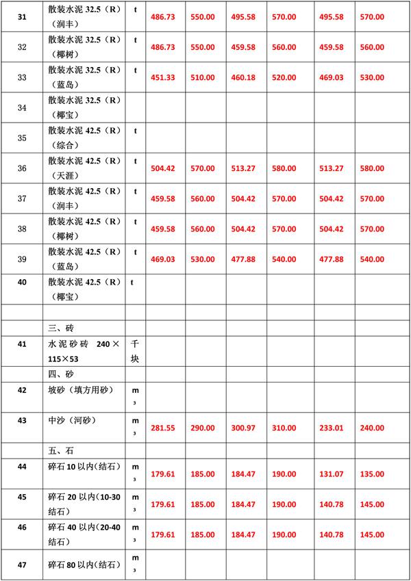 2021年4月份海南工程造價信息-6(1).jpg