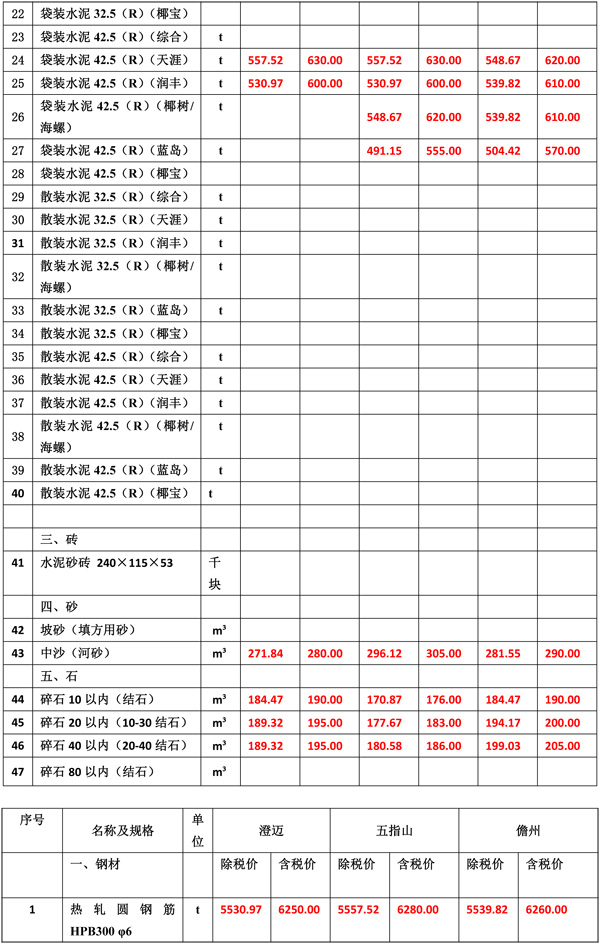 2021年5月份海南工程造價信息er-5.jpg