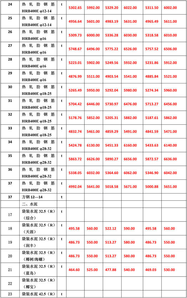 2021年5月份海南工程造價信息er-7.jpg