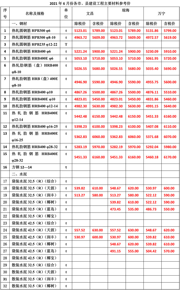 2021年6月份海南工程造價(jià)信息1-3.jpg