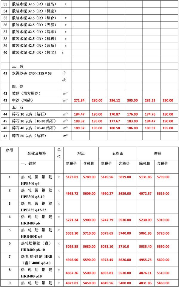 2021年6月份海南工程造價(jià)信息1-4.jpg