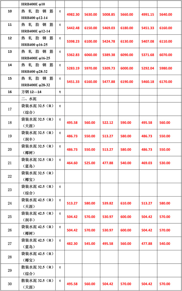 2021年6月份海南工程造價(jià)信息1-5.jpg