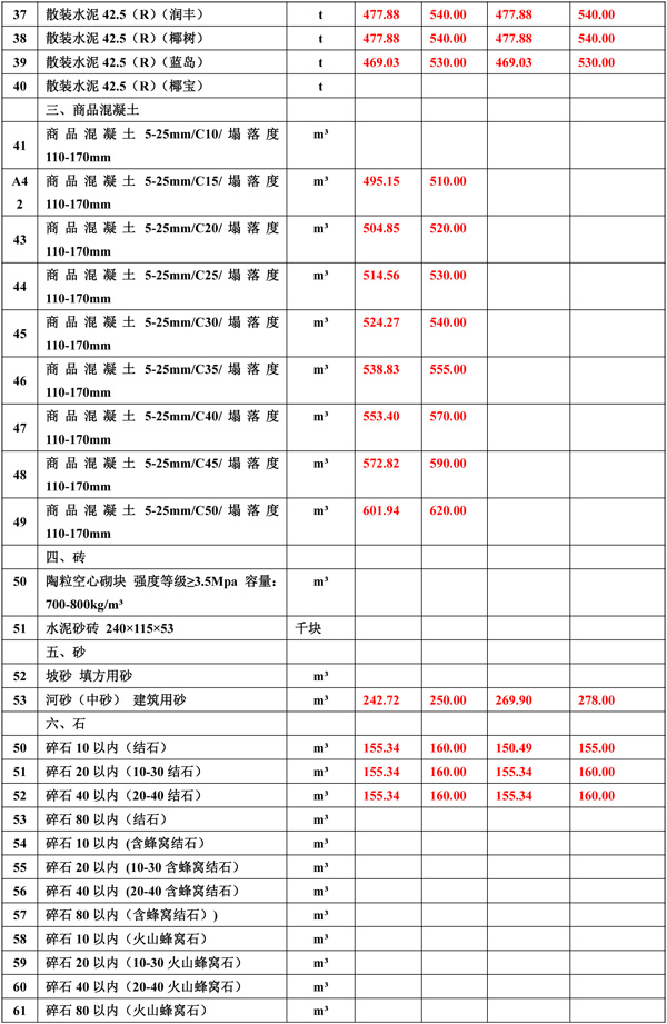 2021年6月份海南工程造價(jià)信息1-2.jpg