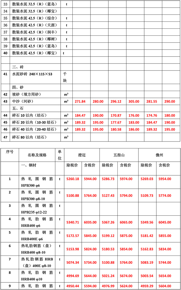 2021年7月份海南工程造價(jià)信息-4.jpg