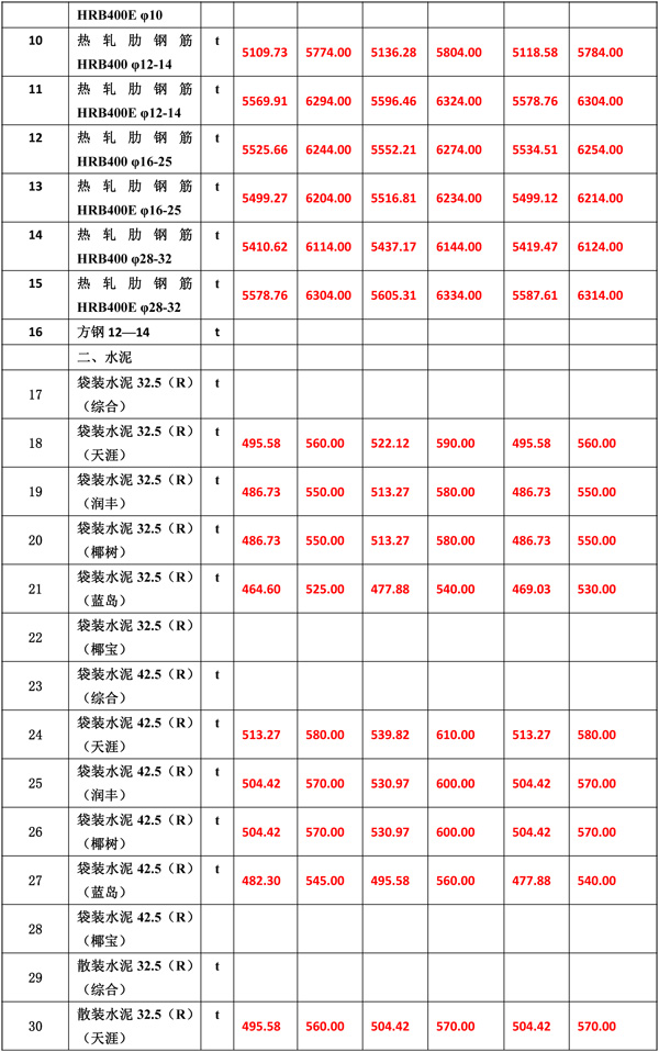 2021年7月份海南工程造價(jià)信息-5.jpg