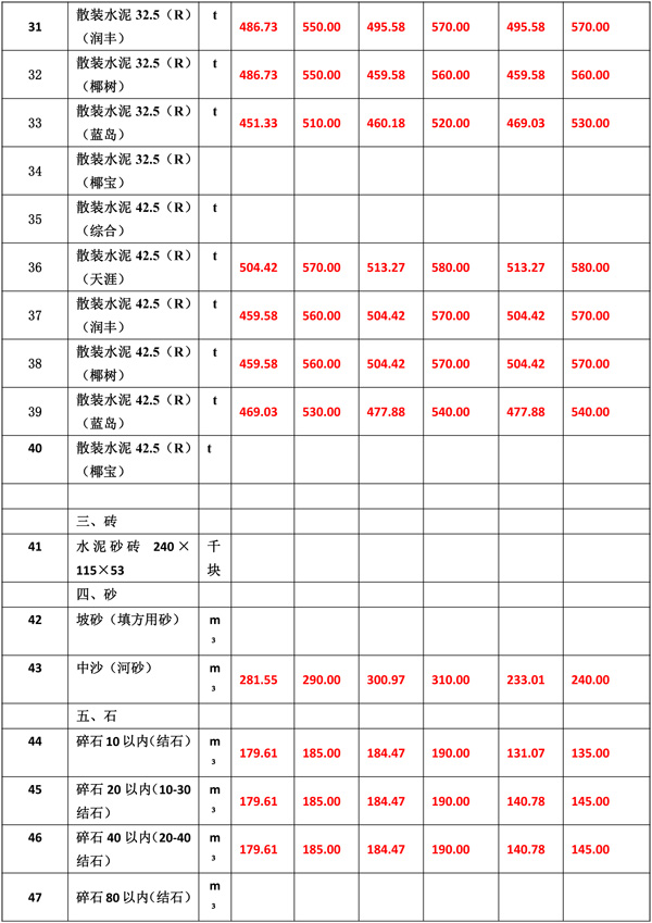 2021年7月份海南工程造價(jià)信息-6.jpg