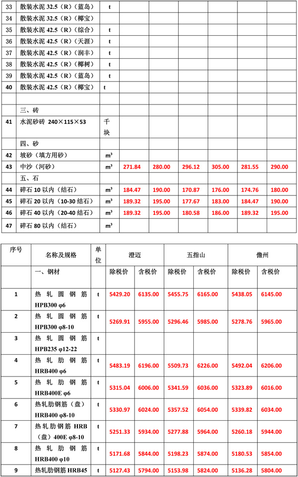 2021年8月份海南工程造價信息-4.jpg