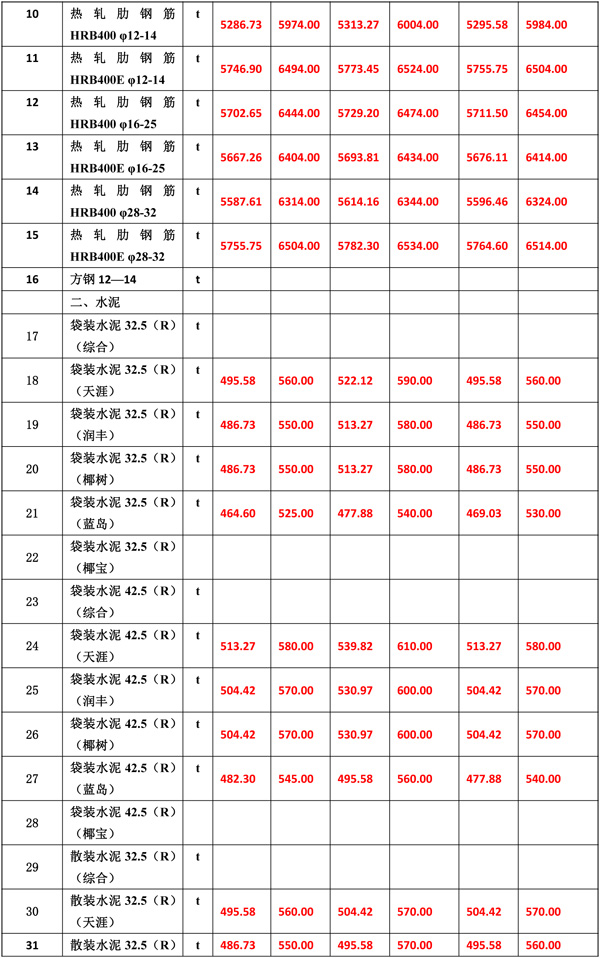 2021年8月份海南工程造價信息-5.jpg